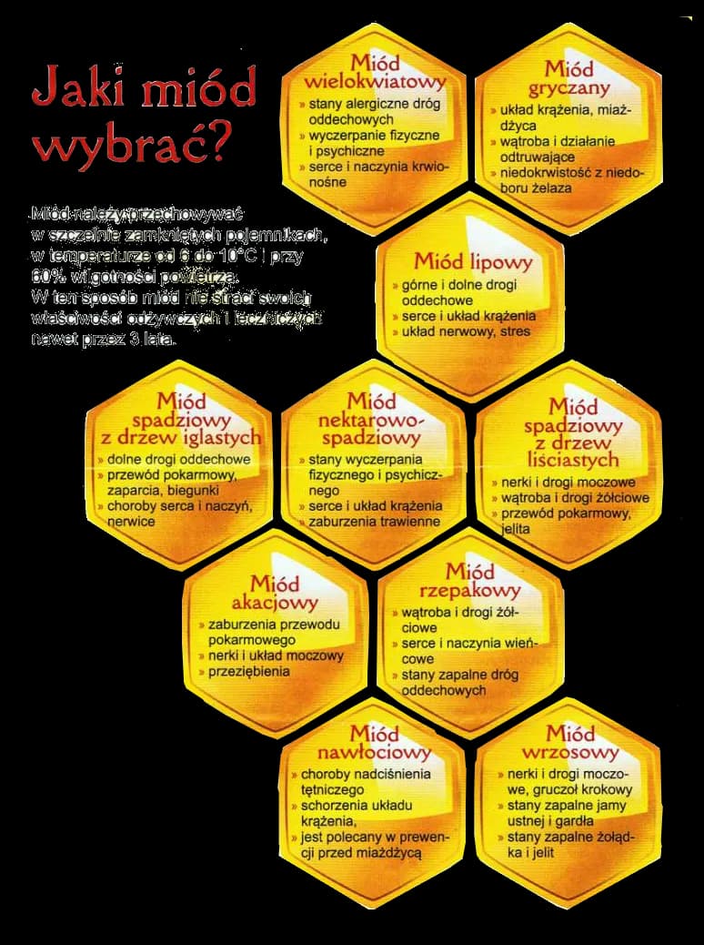 Ile miodu zamiast cukru? Zdrowa zamiana bez utraty słodyczy w przepisach